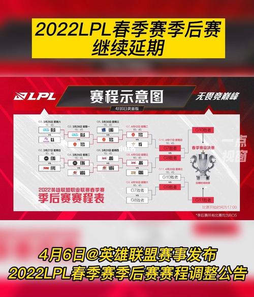 lpl季后赛赛程表2022